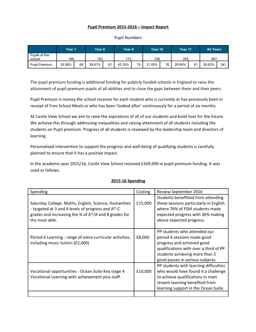 Pupil Premium 2015-2016 Impact Report