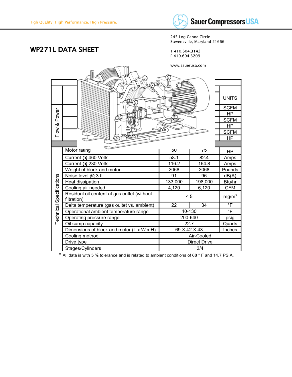 *All Data Is with 5 % Tolerance and Is Related to Ambient Conditions of 68 F and 14.7 PSIA