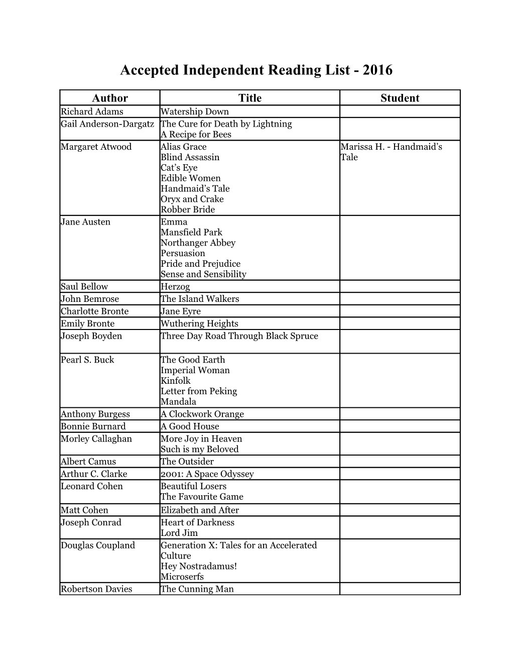 Accepted Independent Reading List - 2016