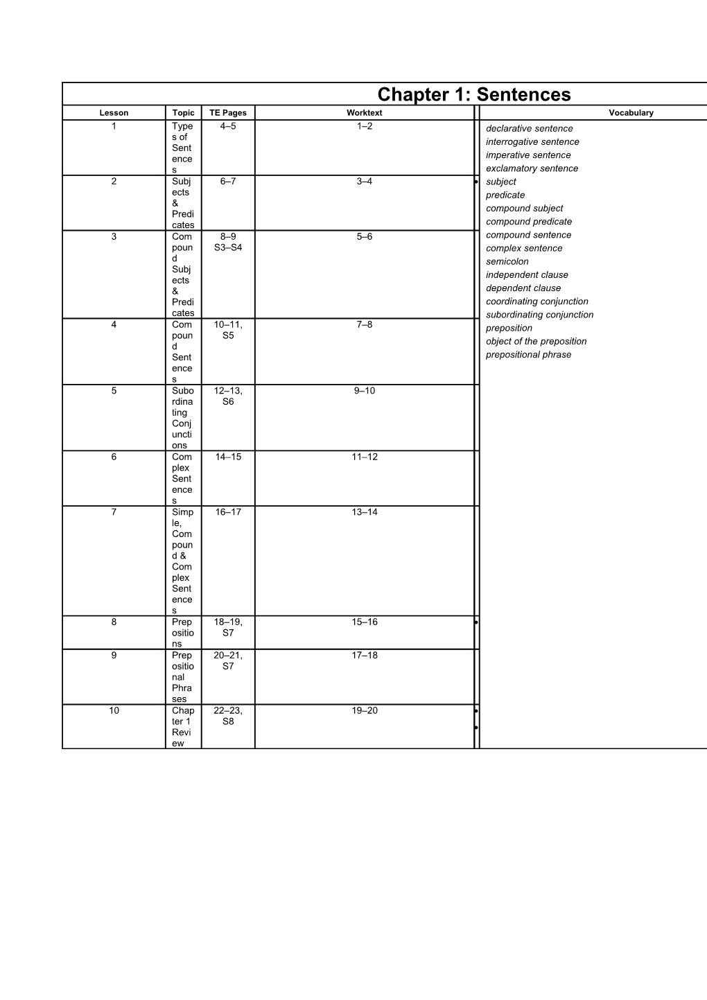 English 6, 2Nd Ed. Lesson Plan Overview