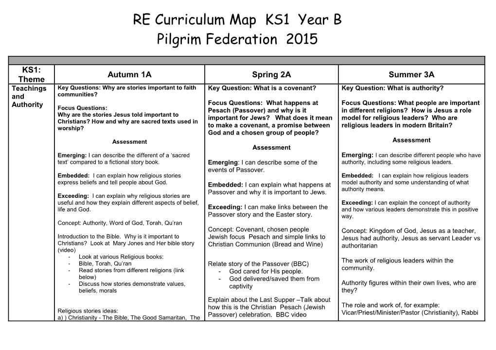 RE Curriculum Map KS1 Year B