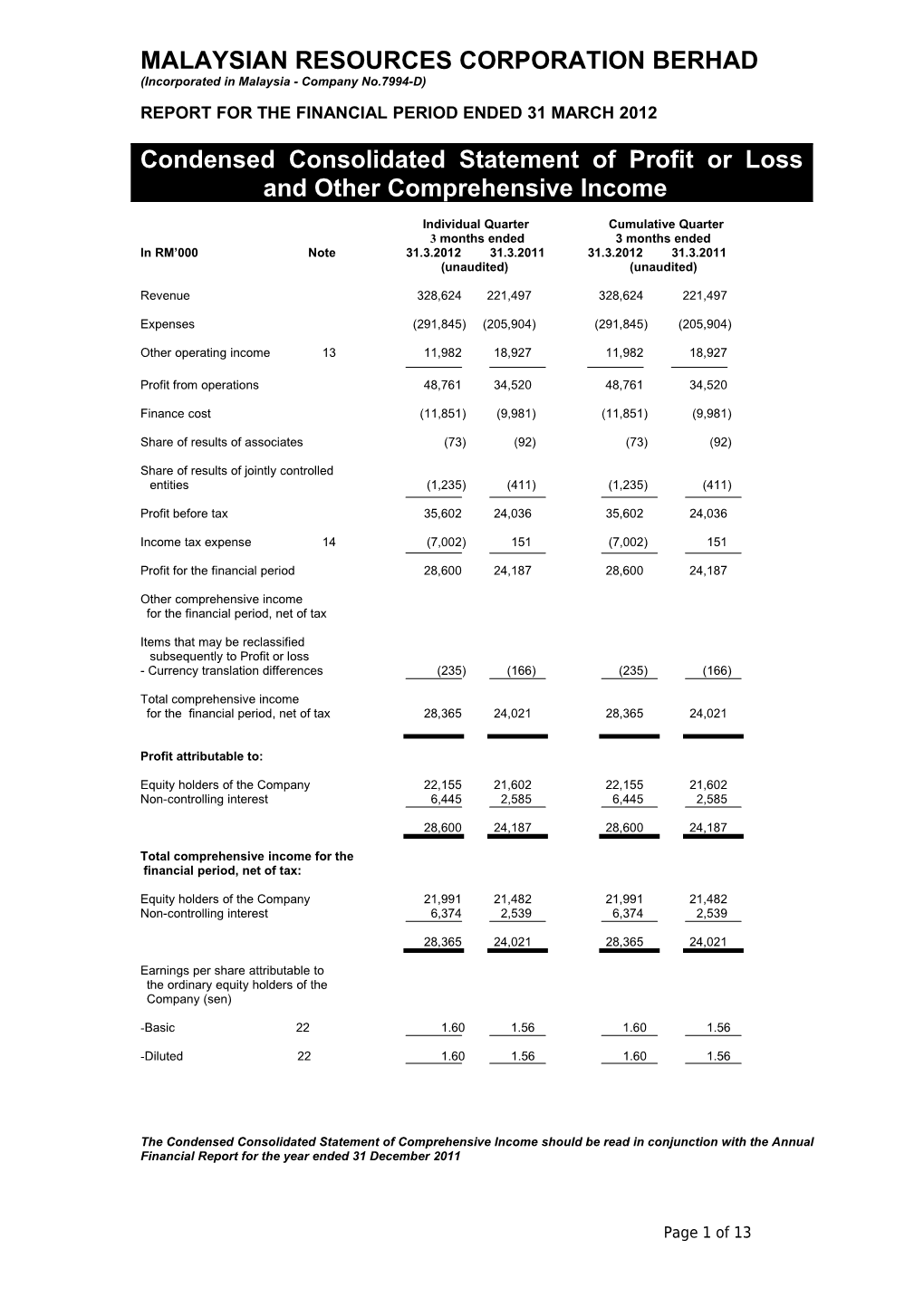 Malaysian Resources Corporation Berhad