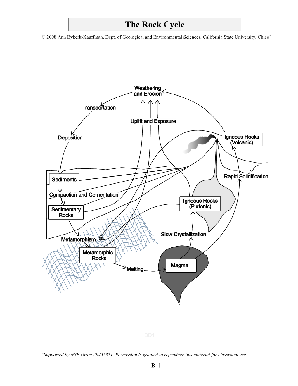 The Geological Definition of the Term Mineral