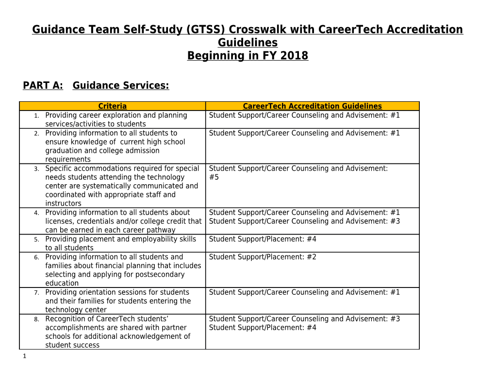 Guidance Team Self-Study (GTSS) Crosswalk with Careertech Accreditation Guidelines