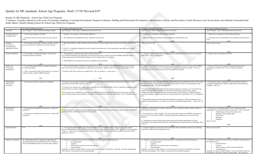 Quality for ME Standards- School Age Programs- Draft 1/17/07 Revised 8/07