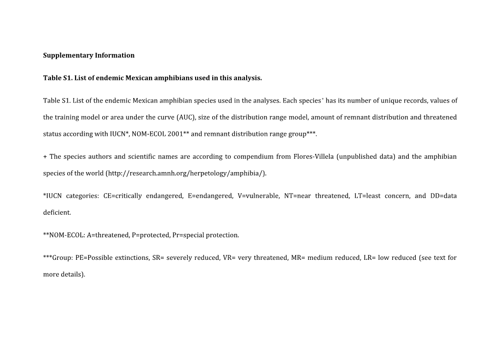 Table S1. List of Endemic Mexican Amphibians Used in This Analysis