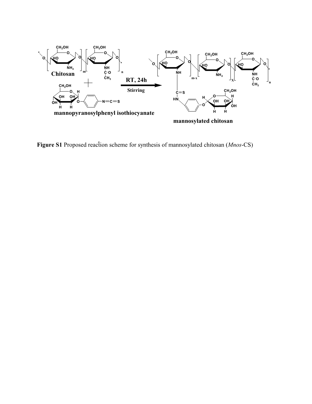 Figure S1 Proposed Reaction Scheme for Synthesis of Mannosylated Chitosan (Mnos-CS)