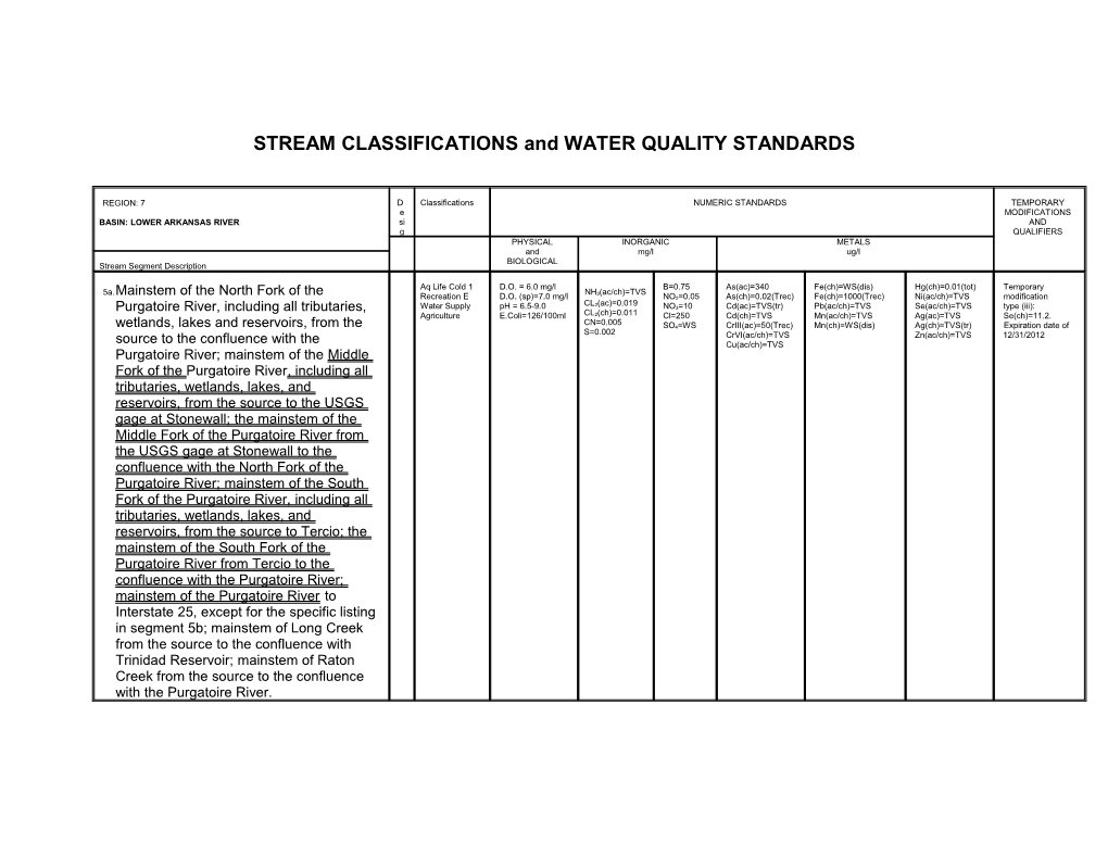 STREAM CLASSIFICATIONS and WATER QUALITY STANDARDS s2