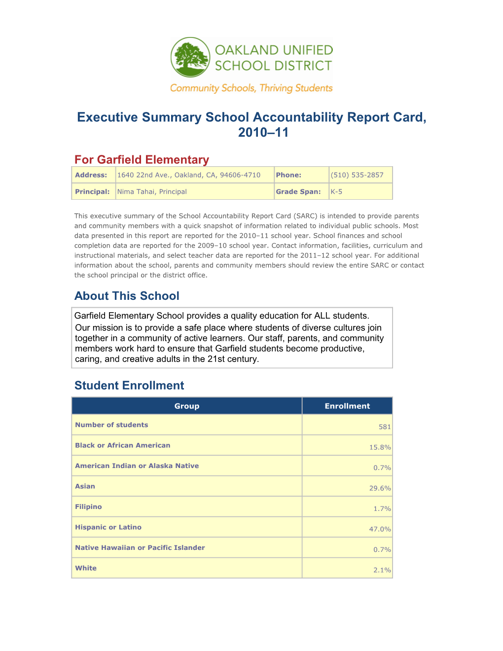 Executive Summary School Accountability Report Card, 2010 11 s1