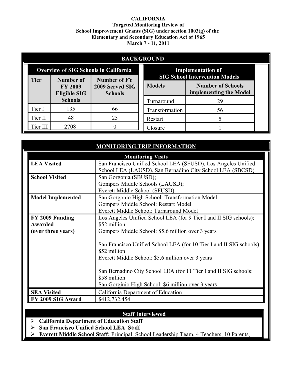 California SIG Monitoring Report (MS Word)