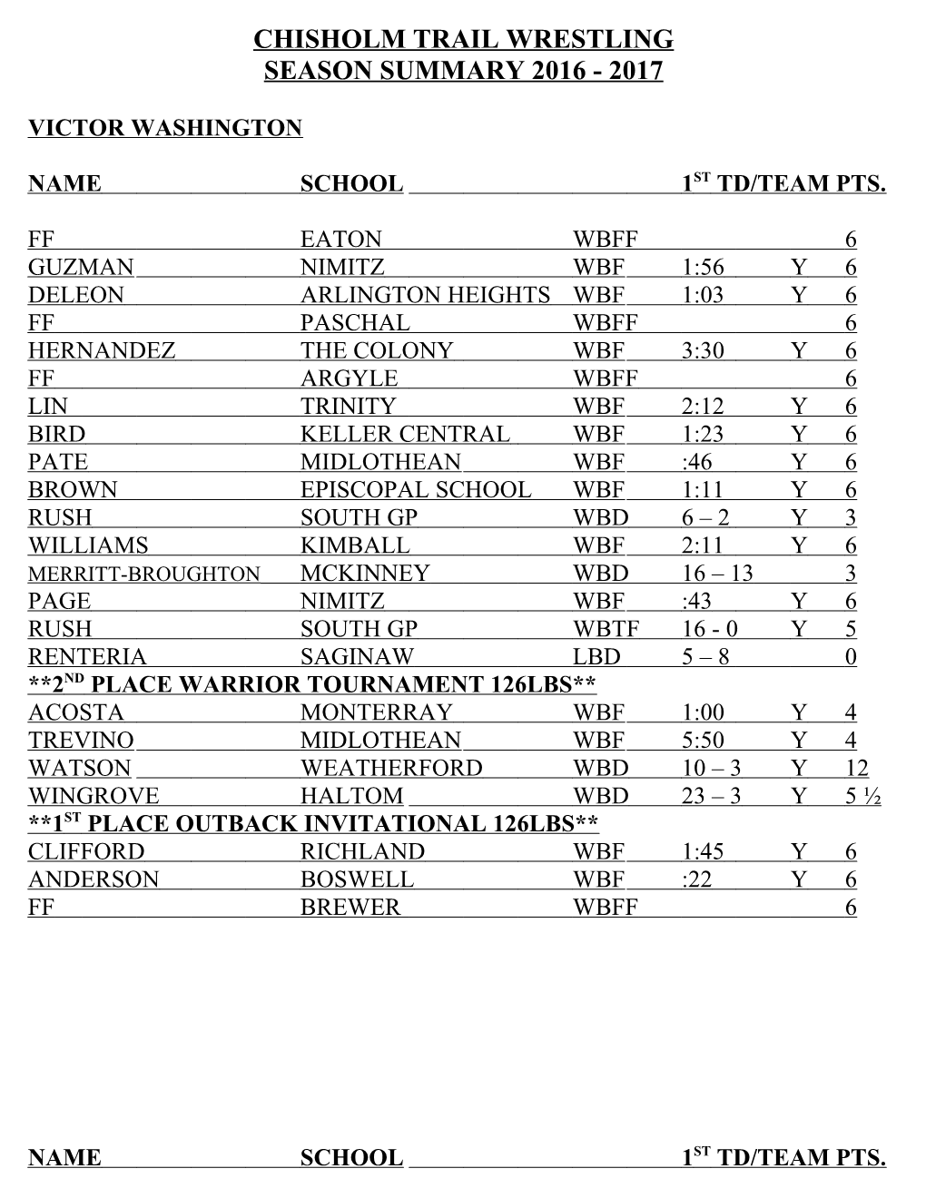 Chisholm Trail Wrestling