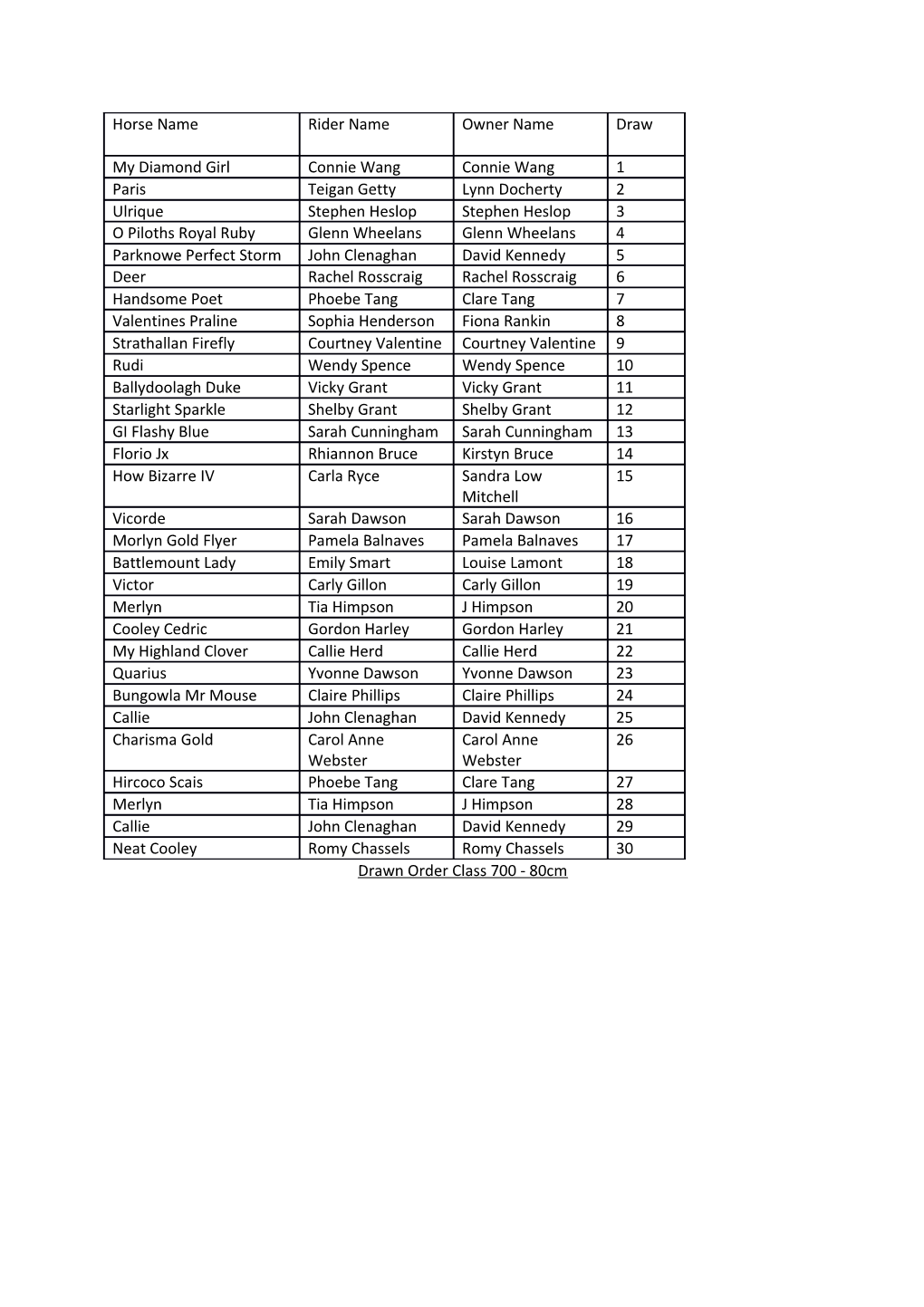 Drawn Order - Class 702 Newcomers/1.10M Open