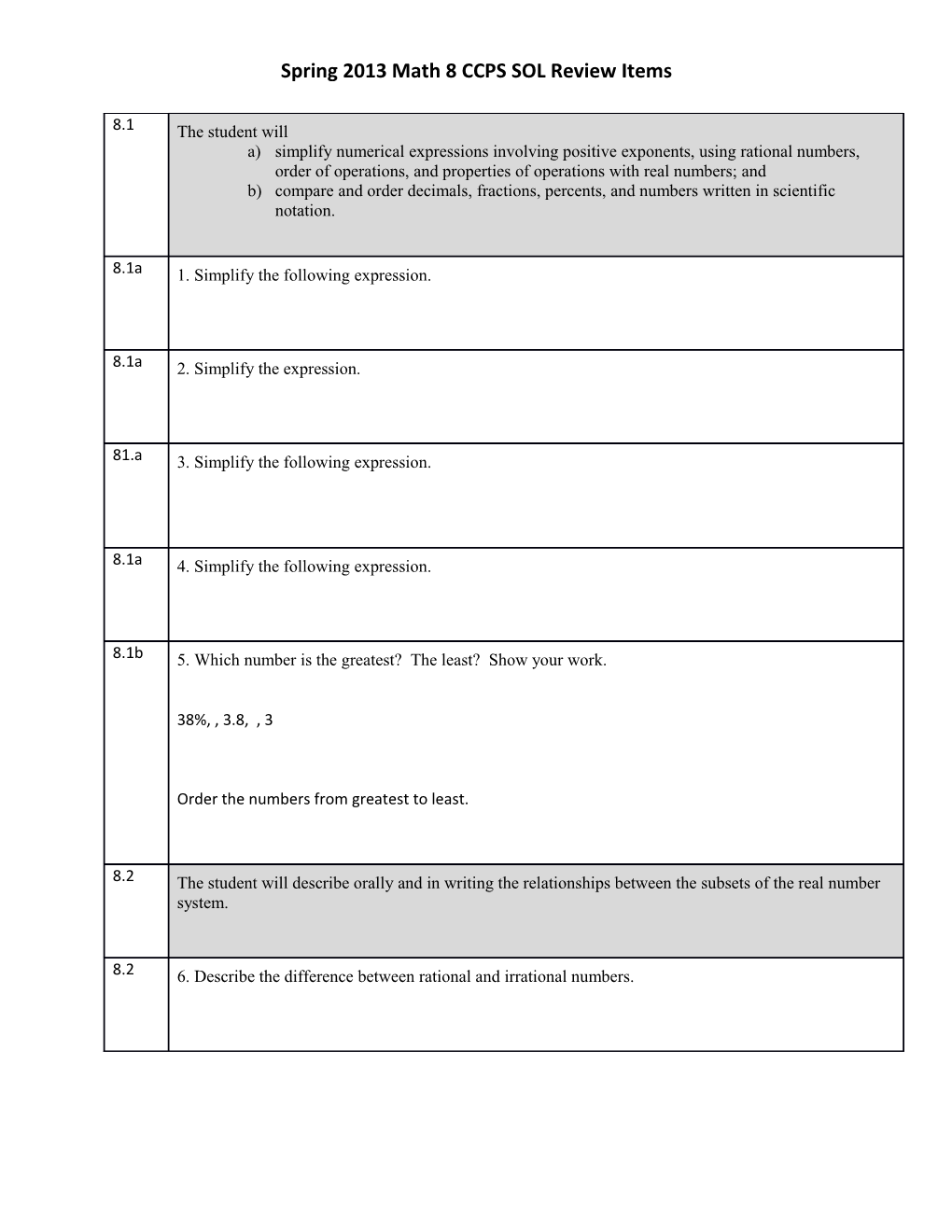 Spring 2013 Math 8 CCPS SOL Review Items