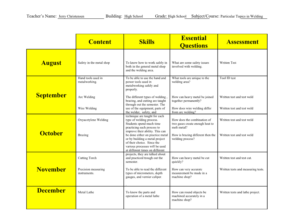 Teacher S Name: Building: Grade: Subject/Course s1