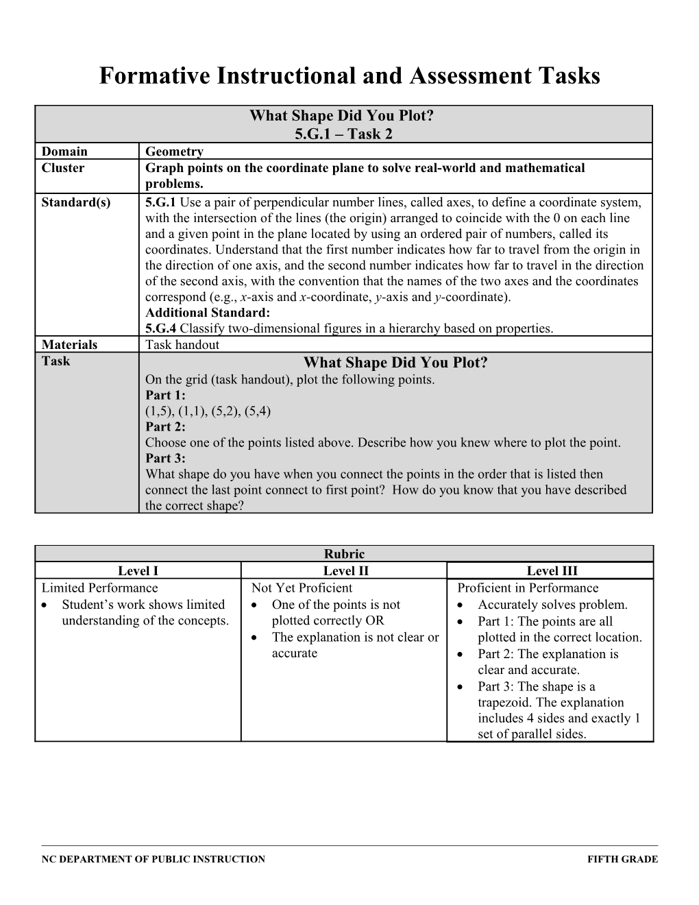 Formative Instructional and Assessment Tasks s17