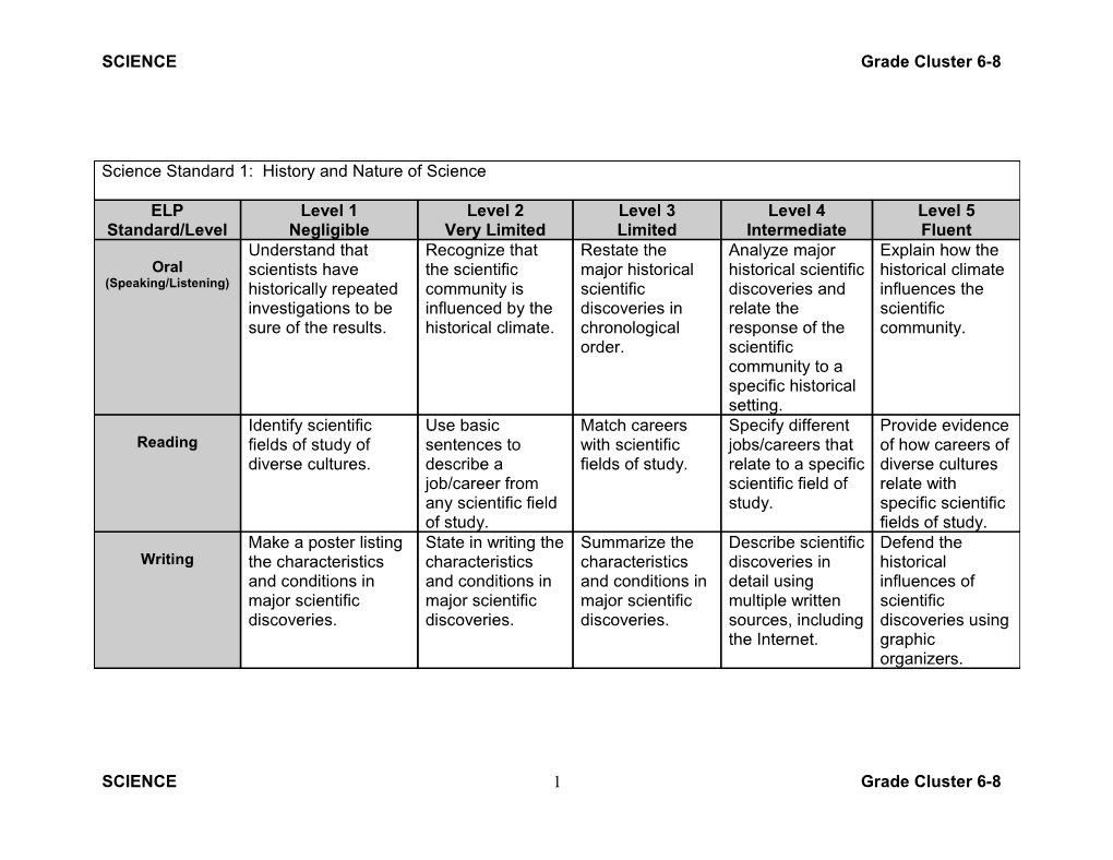 SCIENCE Grade Cluster 6-8