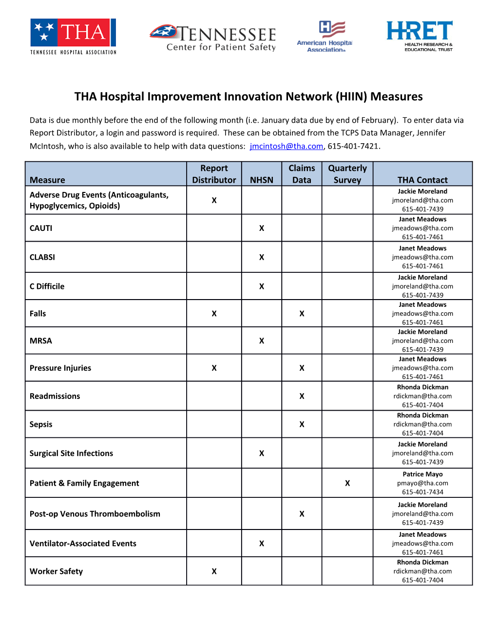 THA Hospital Improvement Innovation Network (HIIN) Measures