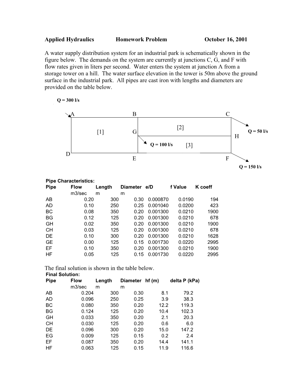 Applied Hydraulics Homework Problem October 16, 2001