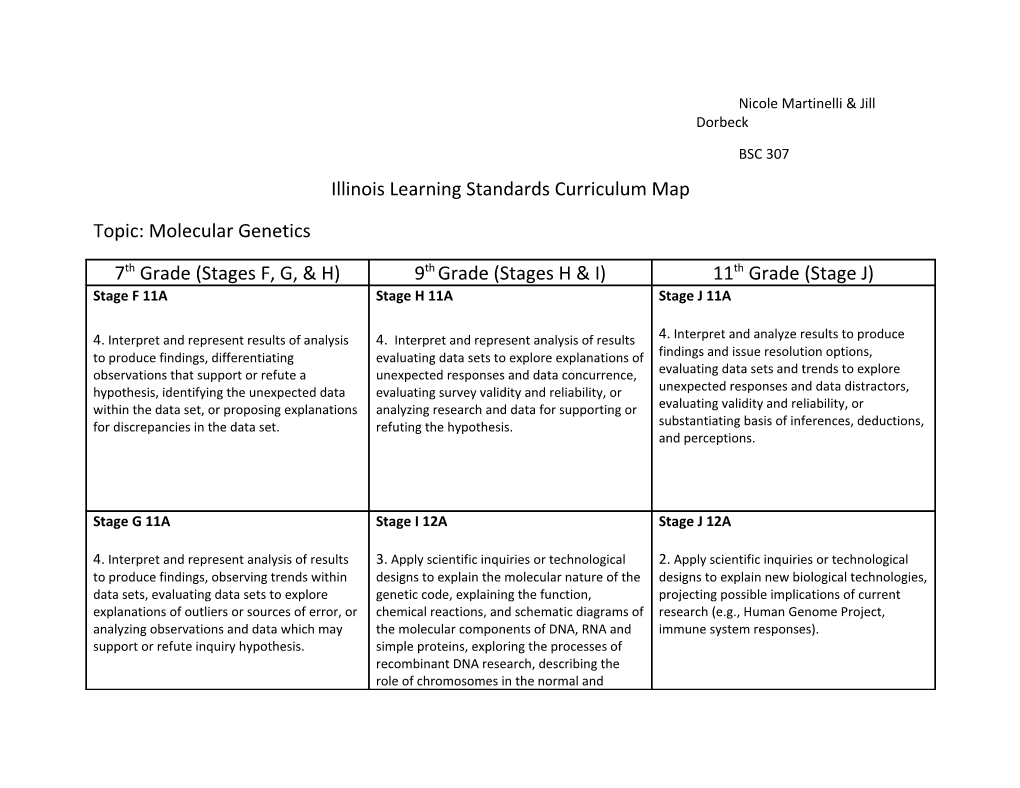 Illinois Learning Standards Curriculum Map