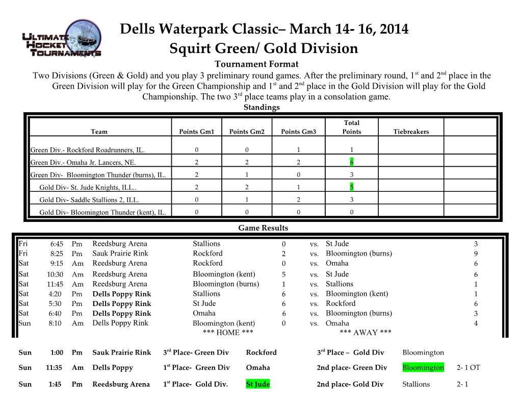 Dellswaterpark Classic March 14- 16, 2014