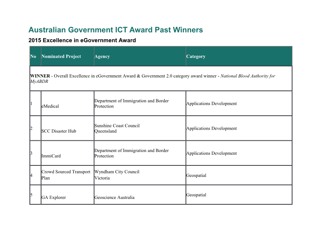 Previous Australian Government ICT Award Winners