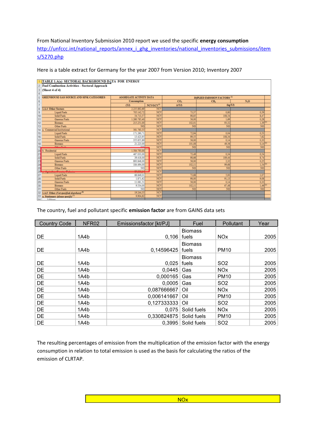 From National Inventory Submission 2010 Report We Used the Specific Energy Consumption