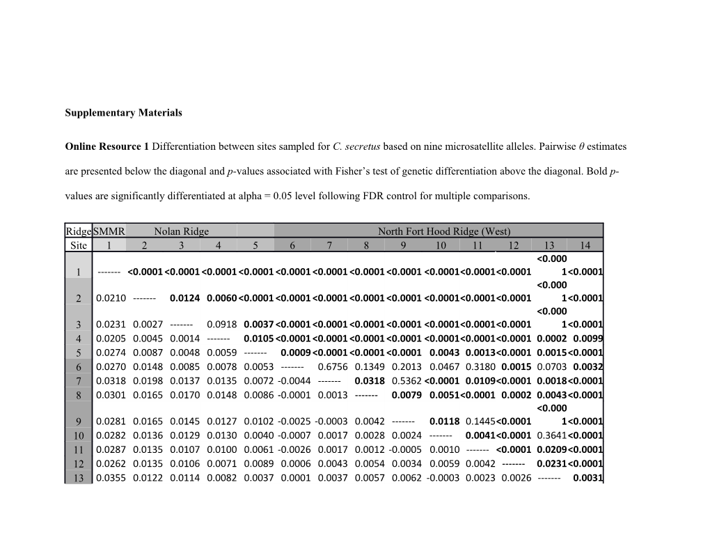 Population Genetic Structure of Ceuthophilus Secretus