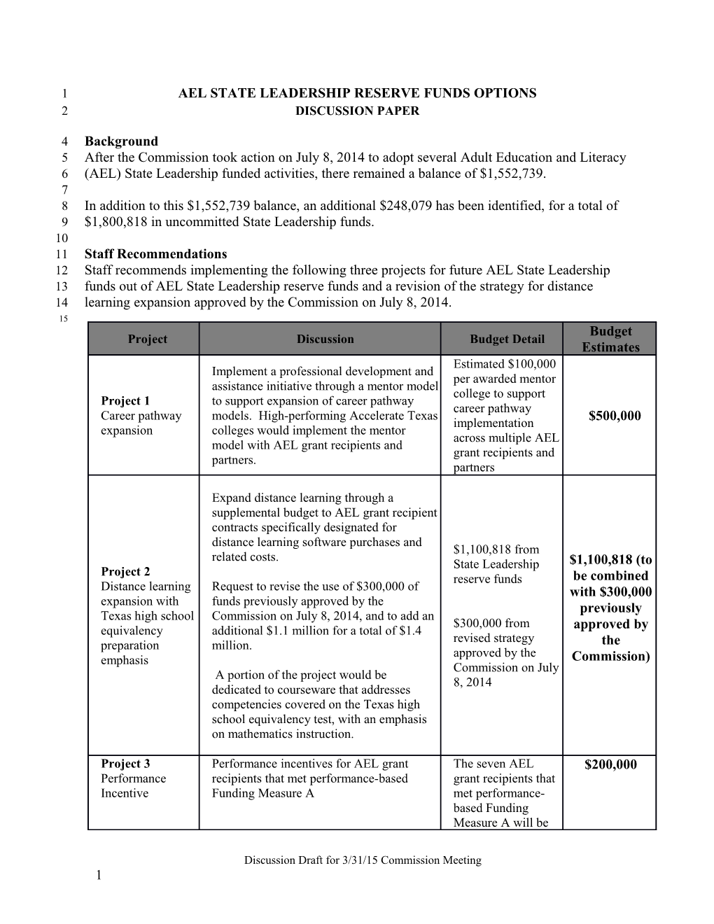 AEL State Leadership Reserve FUNDS Options