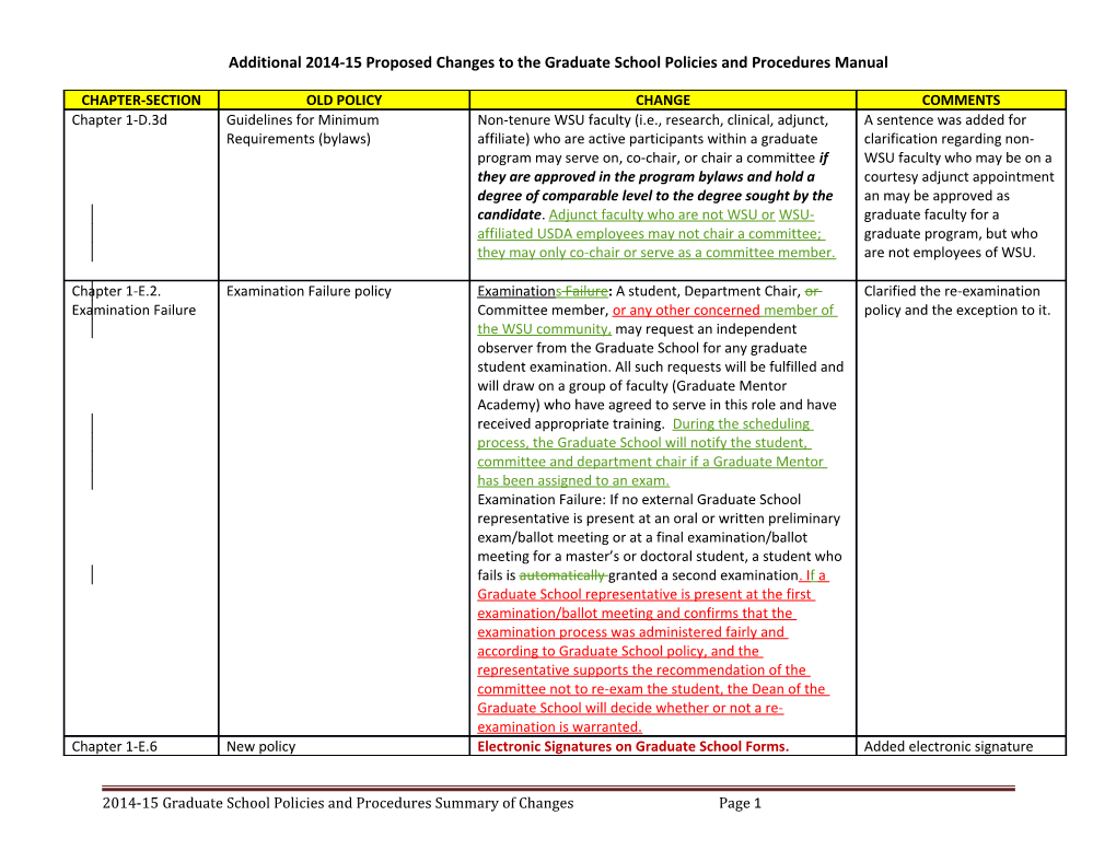 Additional 2014-15 Proposed Changes to the Graduate School Policies and Procedures Manual