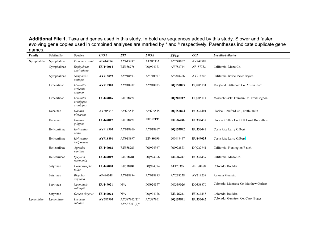 Additional File 1. Taxa and Genes Used in This Study. in Bold Are Sequences Added by This