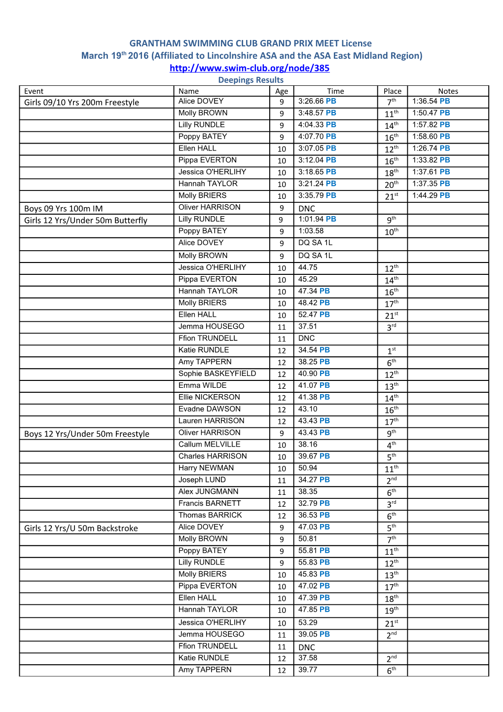 GRANTHAM SWIMMING CLUB GRAND PRIX MEET License