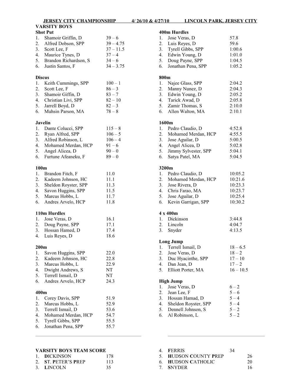 Jersey City Championships s1