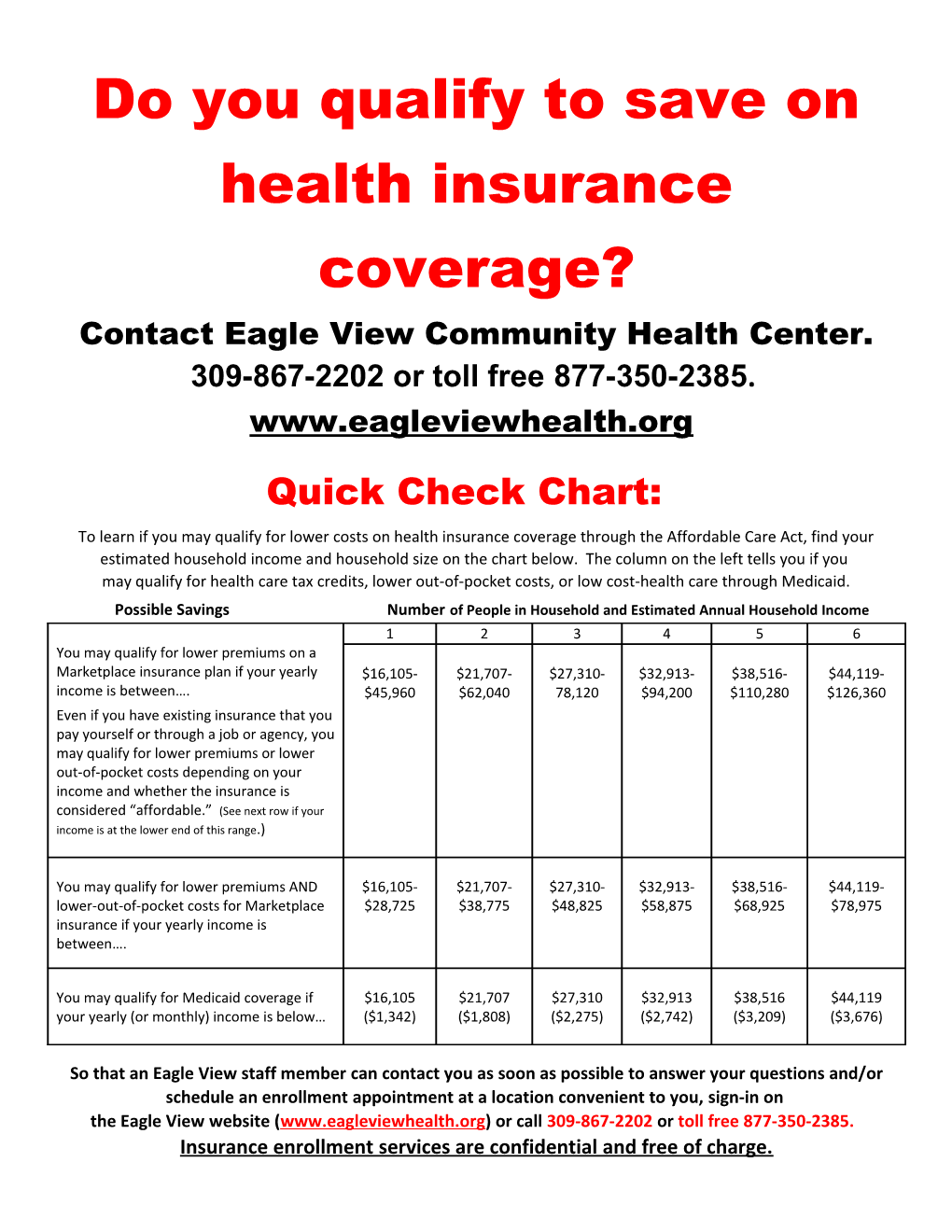 Do You Qualify to Save on Health Insurance Coverage?