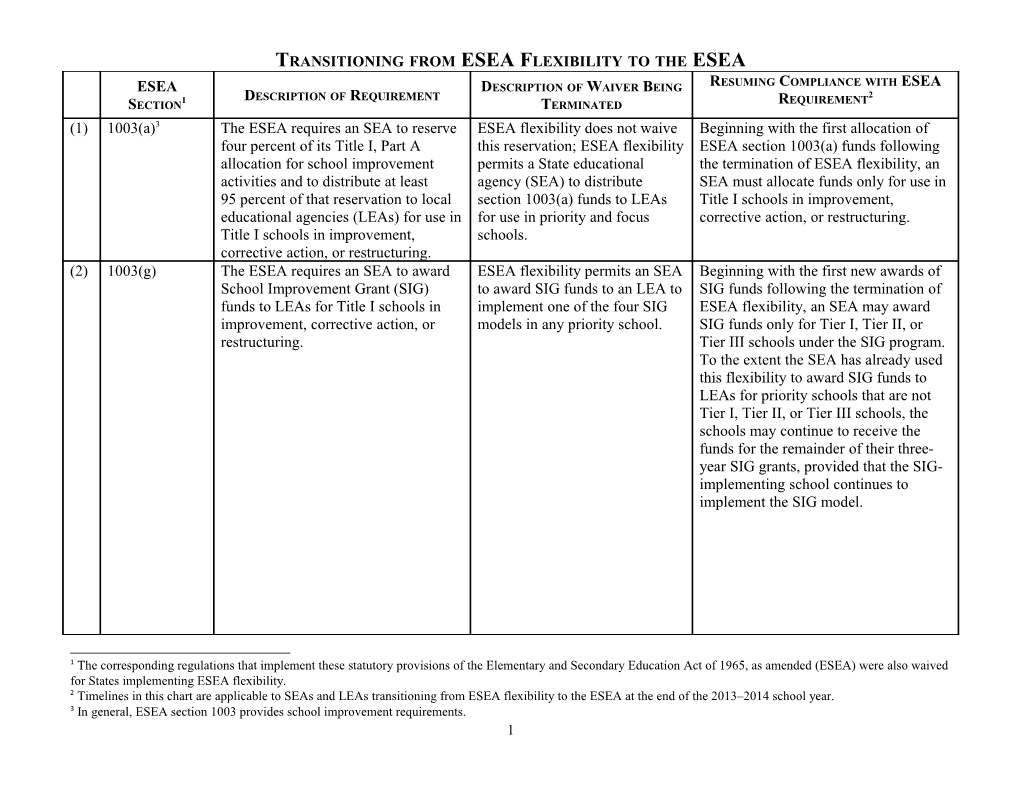 Transitioning from ESEA Flexibility to ESEA (MS Word)