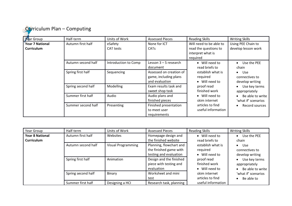 Curriculum Plan Computing