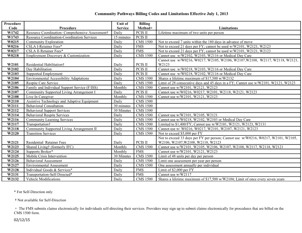 Community Pathways Billing Codes and Limitations Effective July 1, 2013