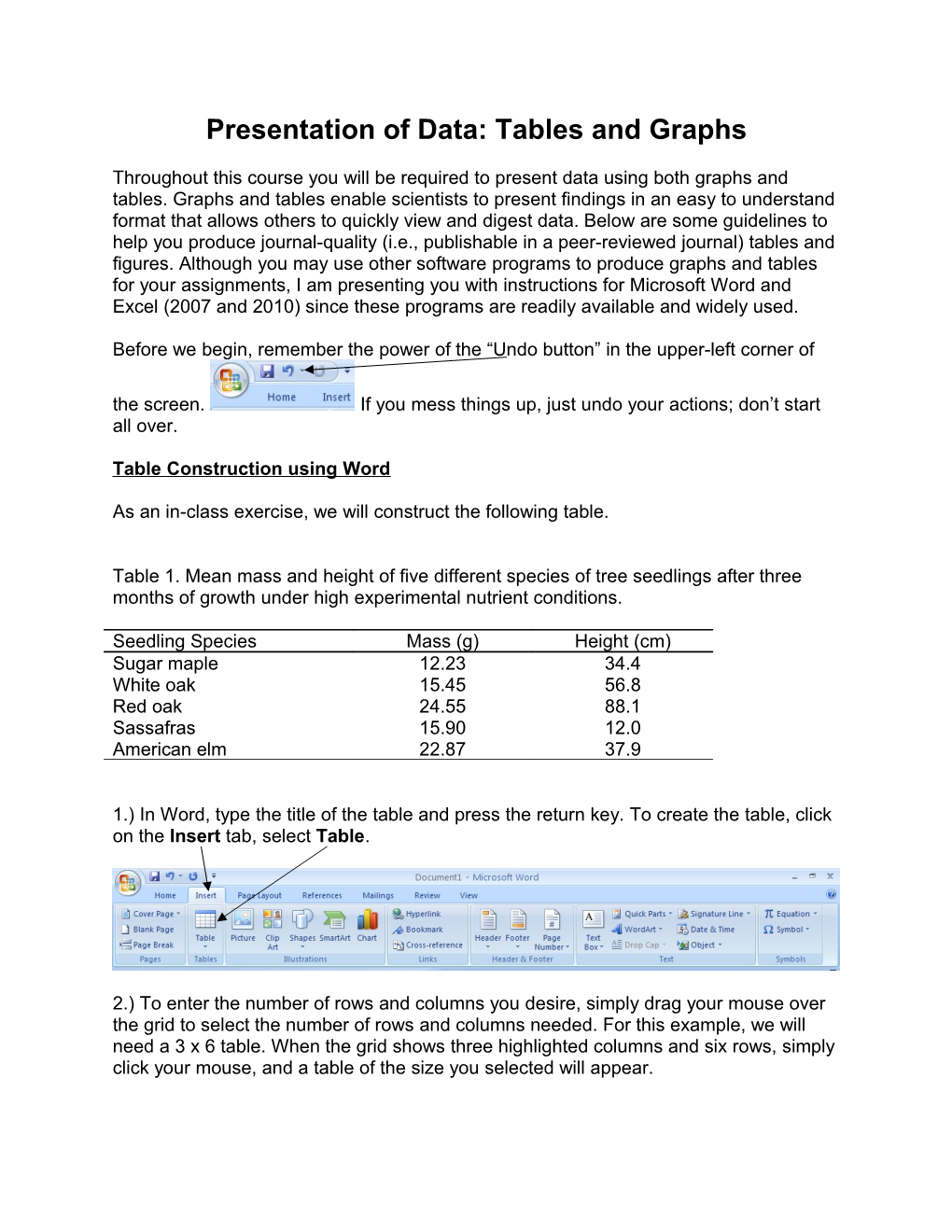 Presentation of Data