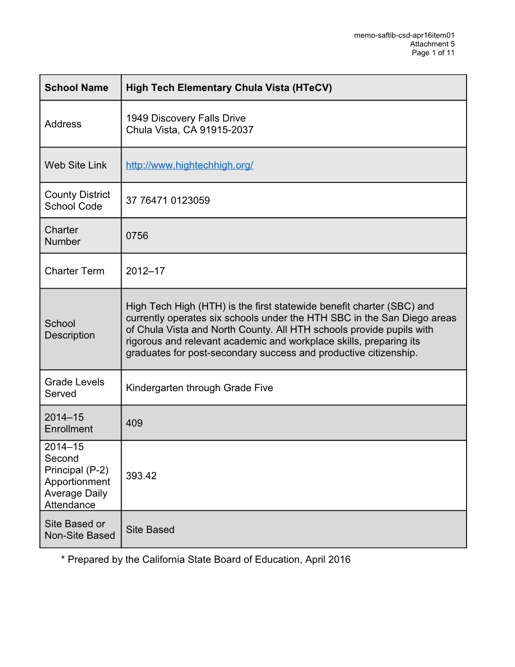 April 2016 Memo CSD Item 01 Attachment 5 - Information Memorandum (CA State Board of Education)