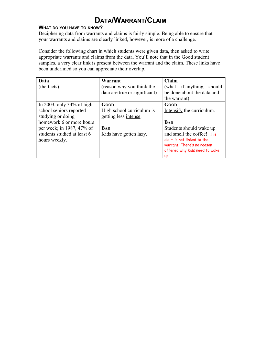 Data/Warrant/Claim