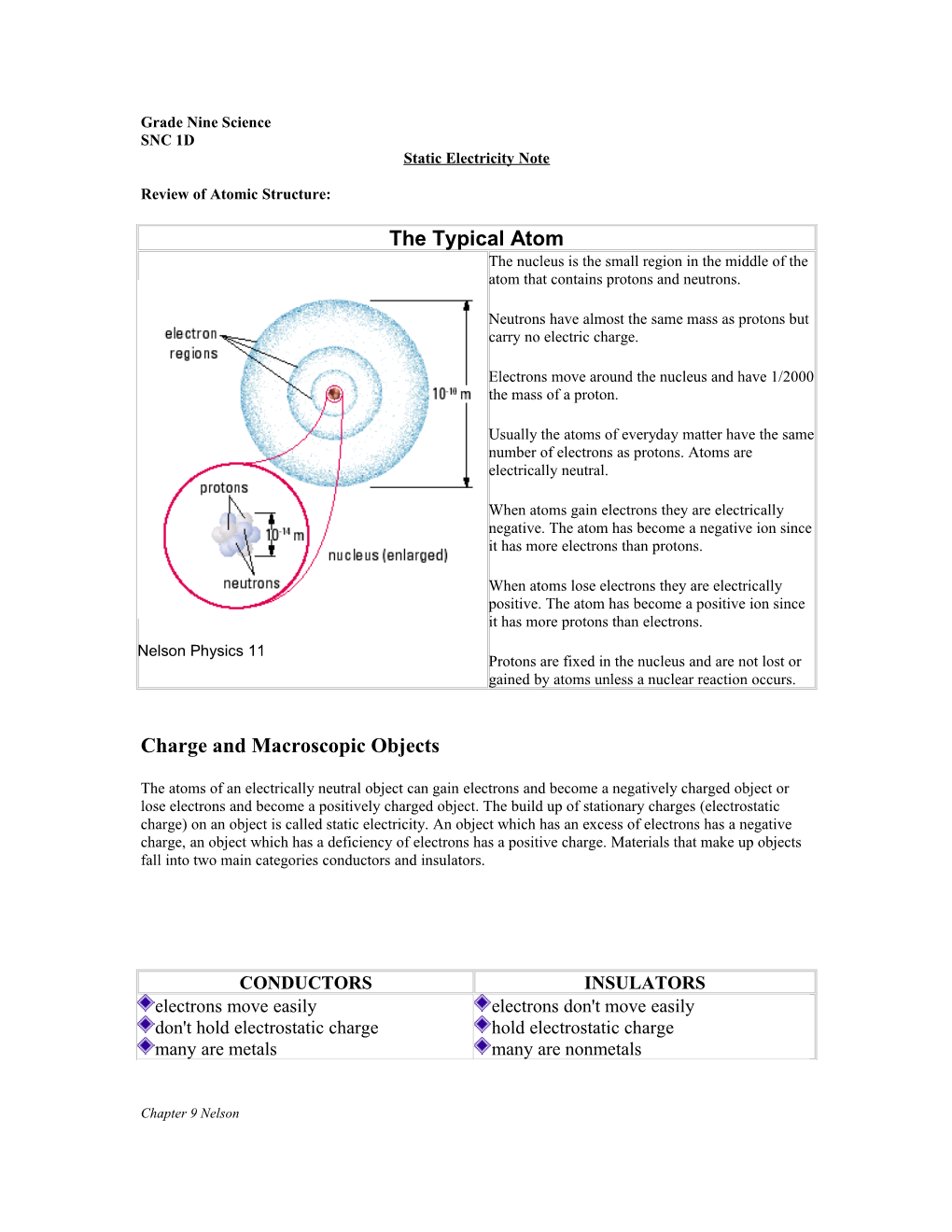 Grade Nine Science