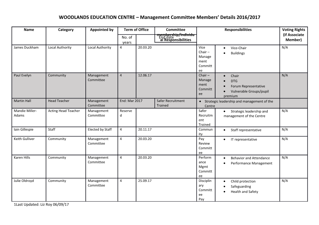 WOODLANDS EDUCATION CENTRE Management Committee Members Details 2016/2017