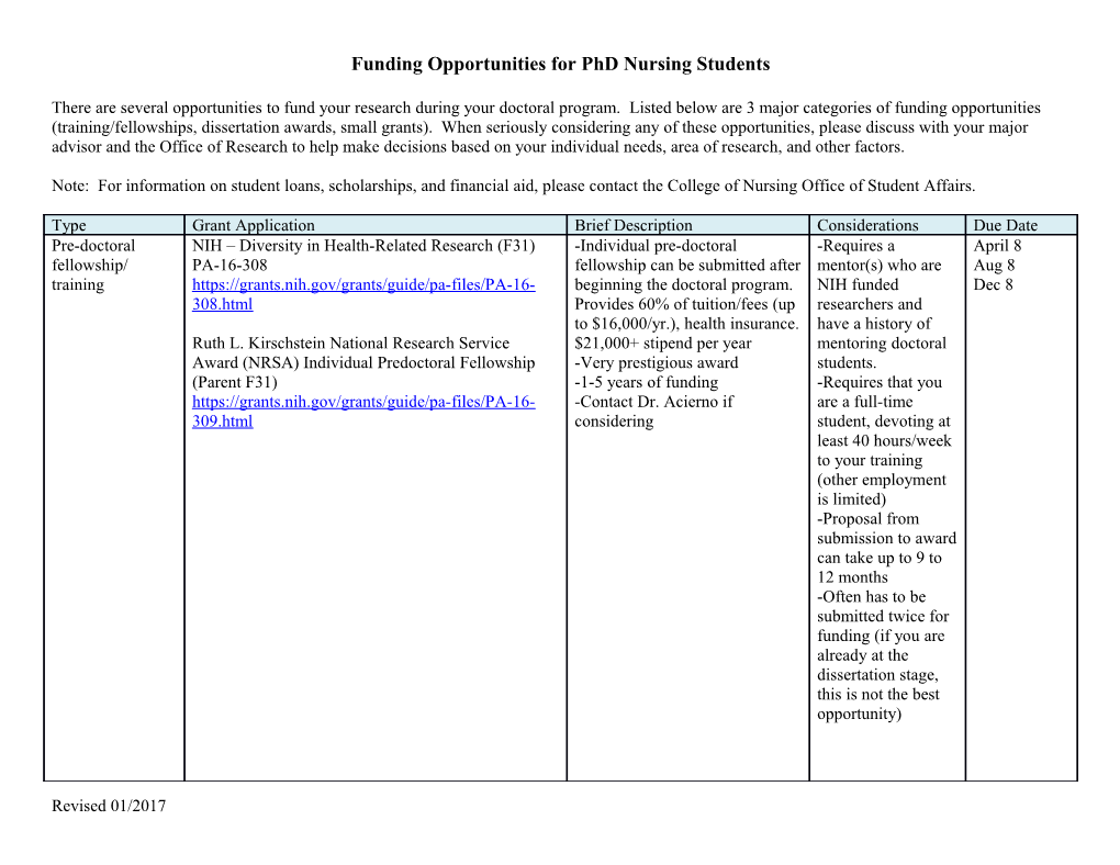 Funding Opportunities for Phd Nursing Students