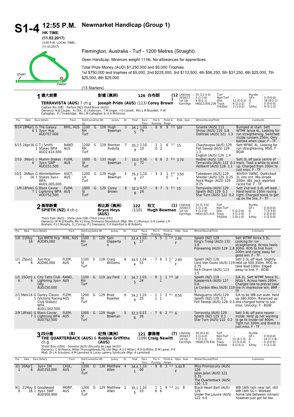 12:55 P.M. S1-4 Newmarket Handicap