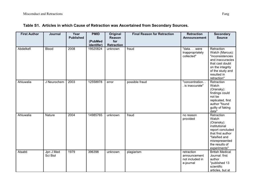 Table S1. Articles in Which Cause of Retraction Was Ascertained from Secondary Sources