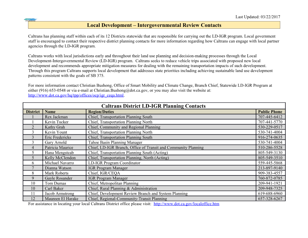 Local Development Intergovernmental Review Contacts