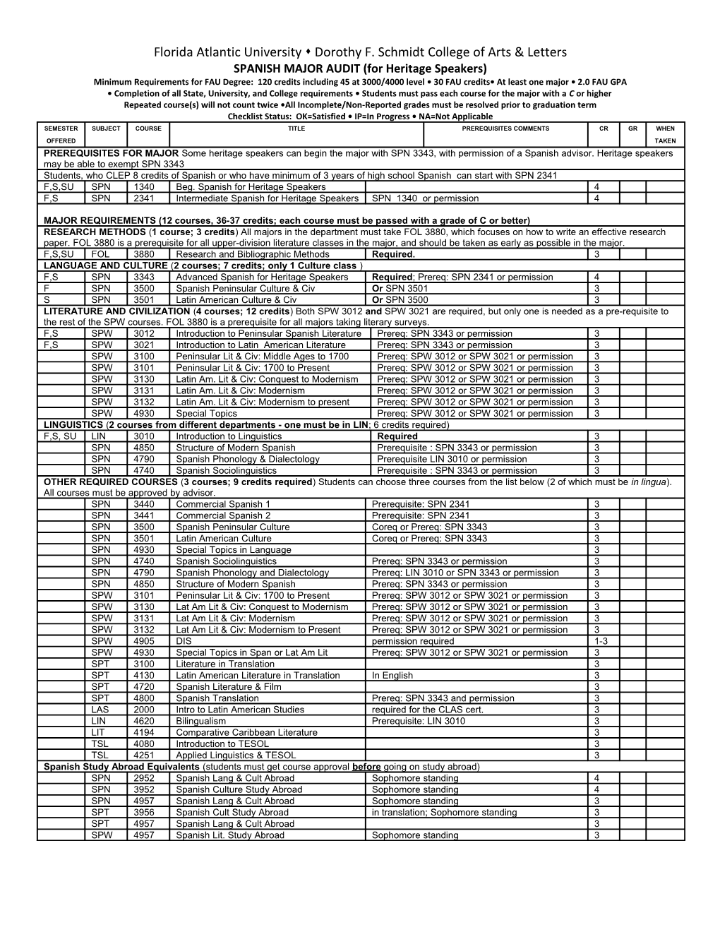 Minimum Requirements for FAU Degree: 120 Credits Including 45 at 3000/4000 Level 30 FAU