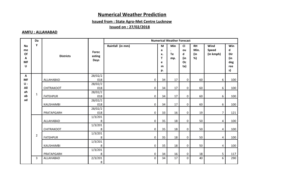 Issued from : State Agro-Met Centre Lucknow