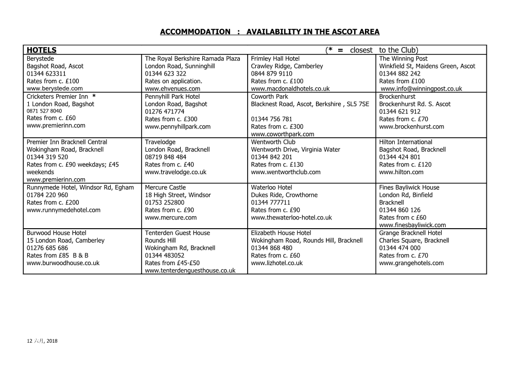 Accommodation : Availability in the Ascot Area