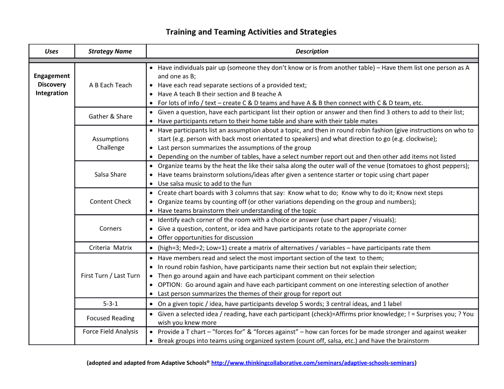 Training and Teaming Activities and Strategies