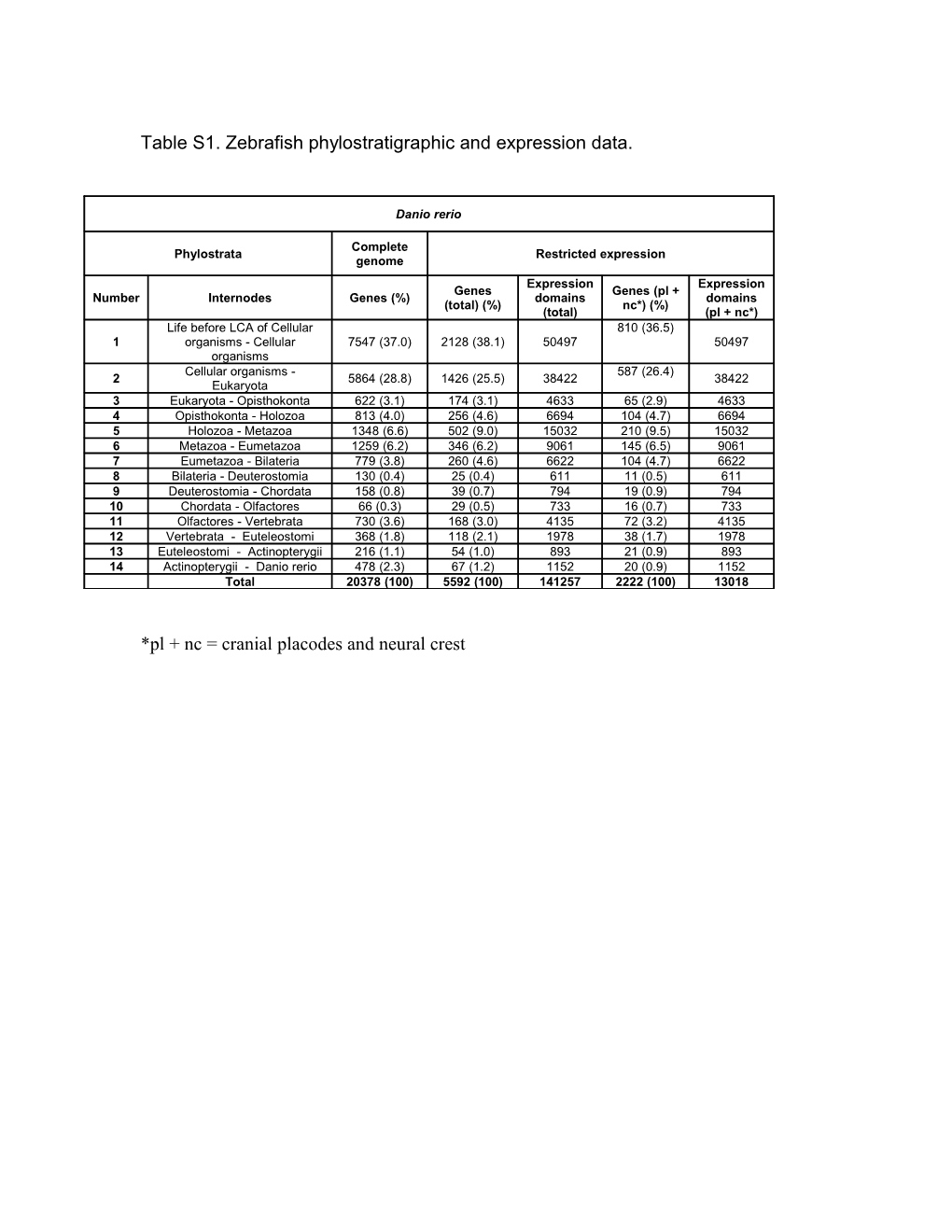 SI Materials and Methods s1